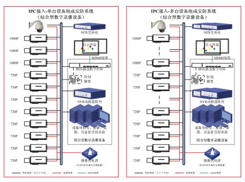 办公设备销售的经营范围广泛，涵盖了多种类型的电子产品和设备。今天我们就来详细了解一下这些范围都包括哪些内容。